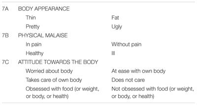 Content Analysis of the Construction of Self and Others in Women with Bulimia Nervosa